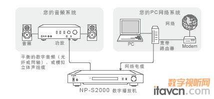 NP-S2000紿ƵֲŻ