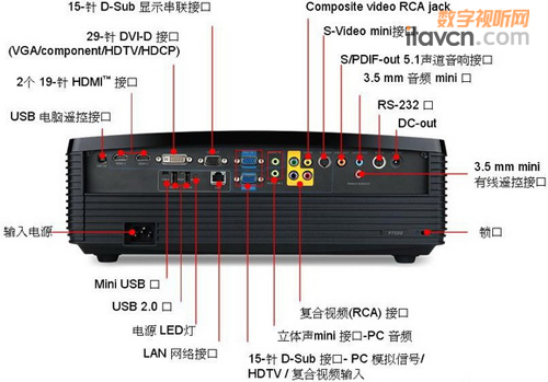 곞P7500