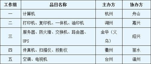 20112012Э鹩ĿɹԤ