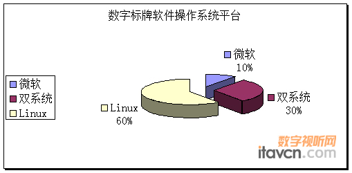 LINUXϵͳռ΢ҵƽ̨