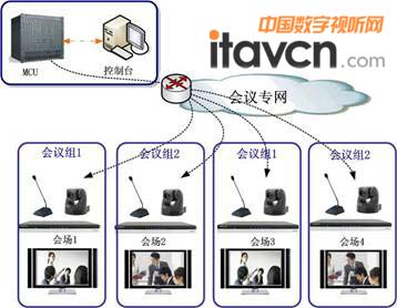 青岛工商局部署科达视频会议系统(附图)