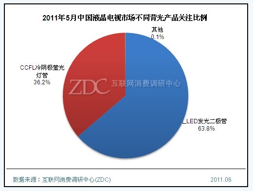 (ͼ)20115йҺгͬƷע