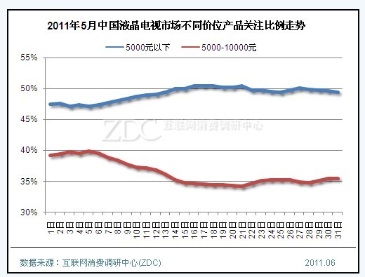 (ͼ)20115йҺгͬλƷע