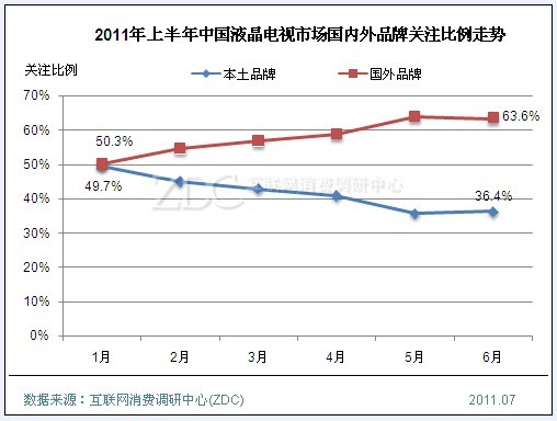 2011ϰйҺгƷƹע