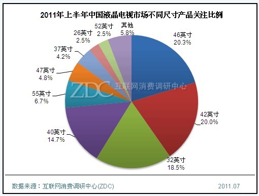 2011ϰйҺгͬߴƷע