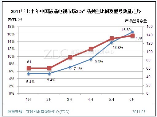 2011ϰйҺг3DƷעͺ