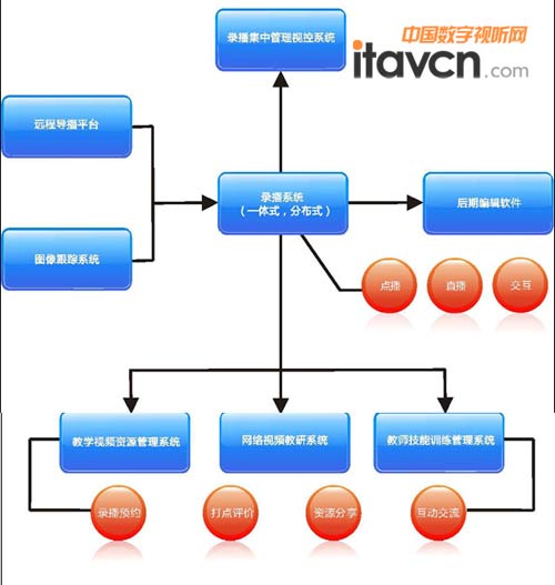 小学数学提问技能的微格教案_微格教学教案格式_化学教学提问技能微格教案