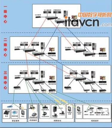 华平AVCON网络视频会议系统解决方案_会议