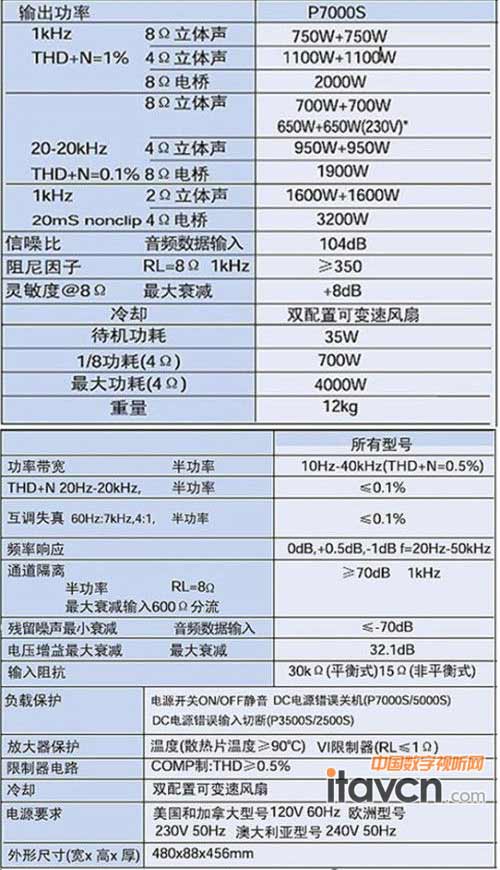 雅马哈 p7000s 各个通道中独立,可扫描高/低通滤波器可优化超低音音箱