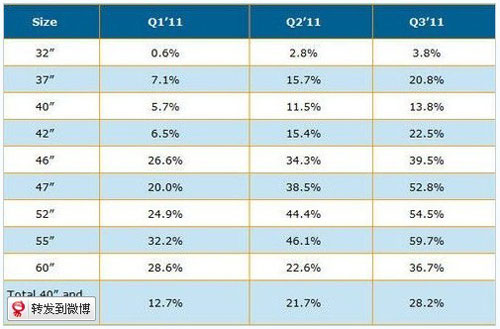 Q1’11-Q3’11 3DҺ尴ߴ͸