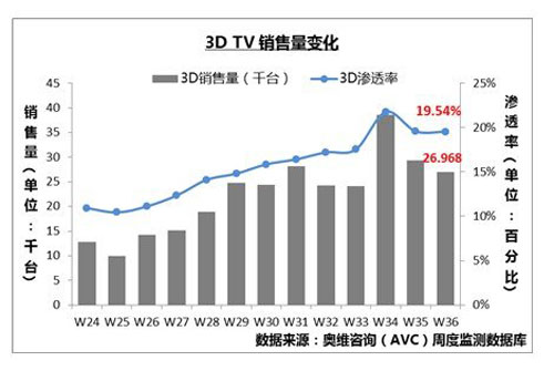 3D TV仯ͼ