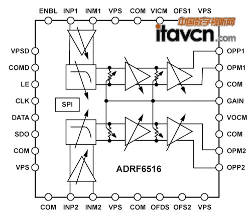 ADRF6516 Ŵܿͼ