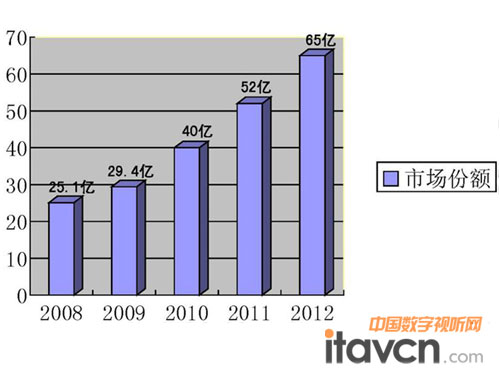 2008-2012йĻƴгģԤ