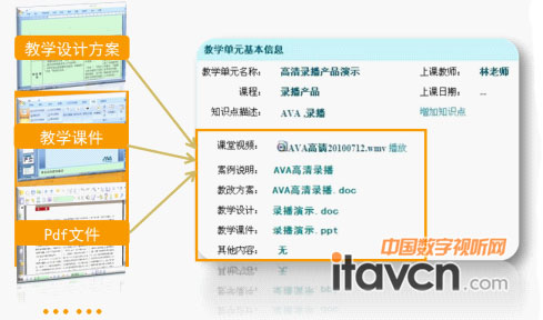 AVA教育视频资源管理平台