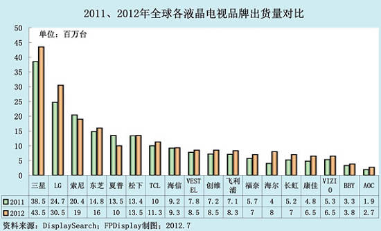 20112012ȫҺƷƳԱ