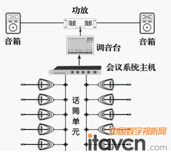 功放桥接示意图 接线