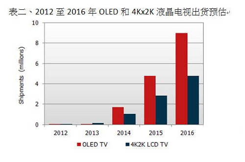 2012-2016OLED4Kx2KҺӳԤ