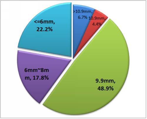 ͼ4Q'12~4Q'13 40"~55"խ߿