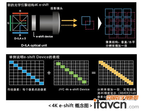 < 4K e-shift ͼ >