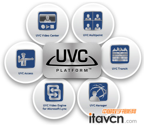 IconϵͳĻܹ-LifeSize UVC Platform