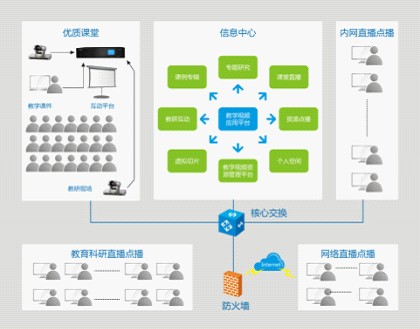 建设网络教育 促进教育资源共享