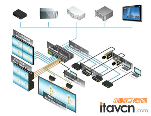 ͶTNet2.0ϵͳͼ