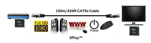 CREATORHDbaseT CAT5“һ”