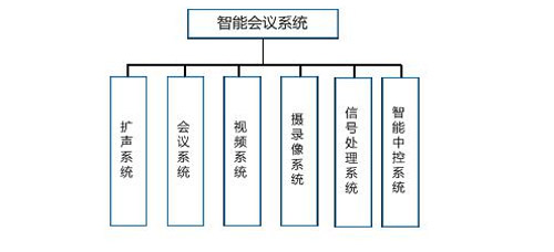 仁歌视听助中建紫竹酒店升级会议系统