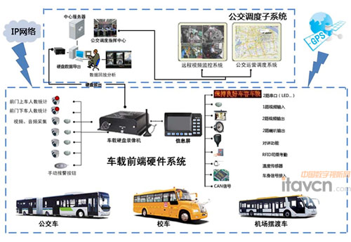 公交智能视频监控系统