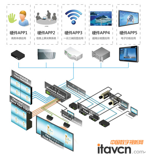 ͶTNet2.0ϵͳͼ