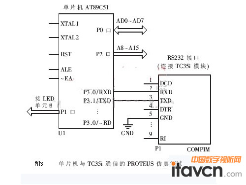 ͼ3 ƬTC35iͨŵPROTEUS