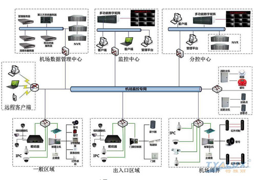 特雅丽视频联网监控机场安保解决方案_其他-中