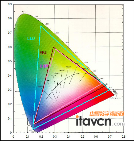 LED΢ͶӰ