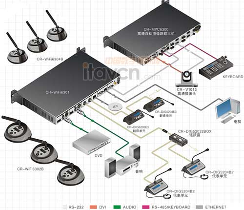 CREATORݵ5G WiFi߻ϵͳӦ