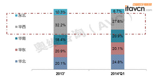 ͼ 9  2013-2014’Q1ͶӰʽIWBггݶ