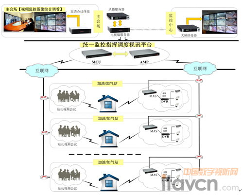 上海昆仑新奥部署华平监控指挥系统_视频会议