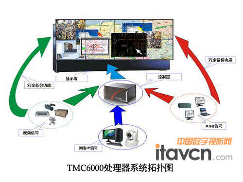 TMC6000ϵͳͼ