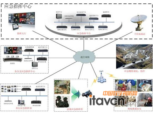 vation巨洋大屏消防行业应用案例赏析