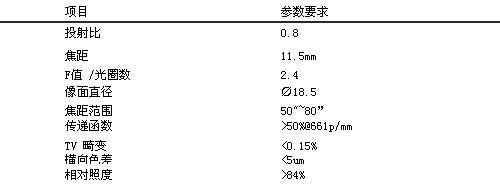 DLP 0.8綯ͷ ز