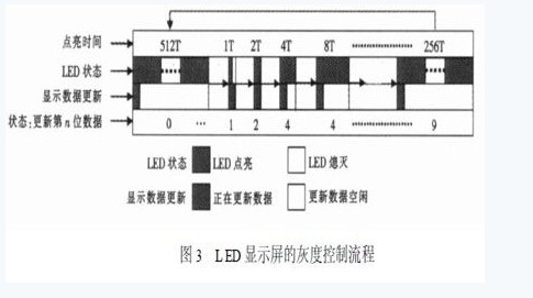 LEDʾĻҶȿ
