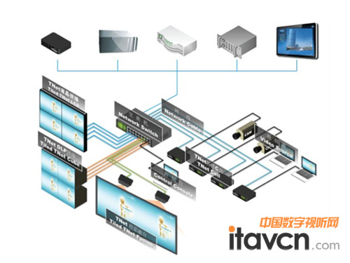 ͶѶTNet2.0ͼ