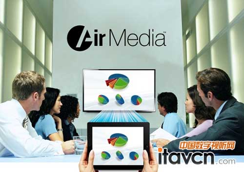 AirMediaȫ¸򱨽