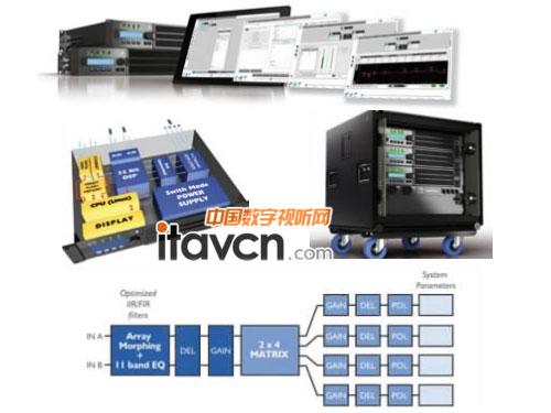 L-AcousticsȫLA4LA8LA Network Manager̼