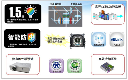 PanasonicϵвƷ