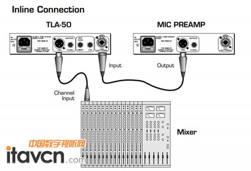 TLA-50