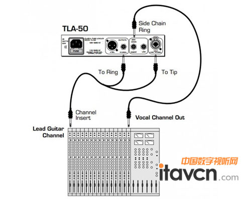 TLA-50