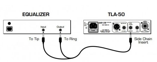 TLA-50