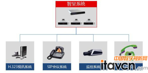 Smart GatewayϵͳϵӦ