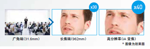 30ѧ佹ͷ