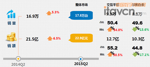 2015Q2 IWBгͬ